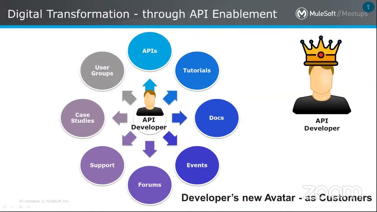 VirtualMuleys#26   Anypoint Community Manager   Overview and Demo