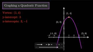 Graphing a Quadratic Function Step-by-Step