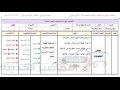 تحضير المهارات والبحث ثاني ثانوي فصلي المستوى الثالث النصف الاول عام 1437/1438