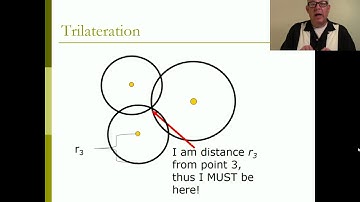 GIS Lecture 06 - GPS in GIS