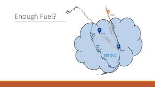 Understanding Alternate Airport Requirements for your IFR Flight Plan