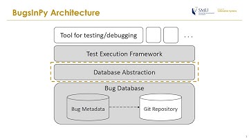 BugsInPy: A Database of Existing Bugs in Python Programs to Enable Contr...  (Teaser, ESEC/FSE 2020)