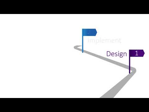 Implement Problem Solving Process