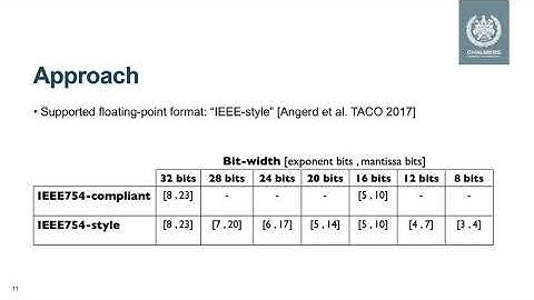 A GPU Register File using Static Data Compression