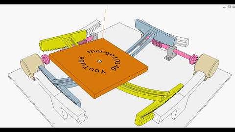 Controlling rotation around a point 2b