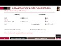 ADE710: Cybersécurité - Maîtriser la PKI et la Gestion des Risques