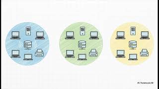 Master VLANs in 6 minutes — Access vs Trunk, ARP Behavior, Filtering Database (FDB)