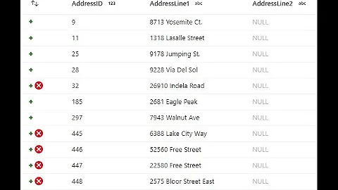 Use Asserts for Data Quality and Data Validation in ADF