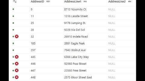 Use Asserts for Data Quality and Data Validation in ADF