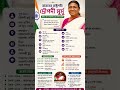 ভারতের রাষ্ট্রপতি মাননীয়া দ্রৌপদী মুর্মু এর জীবন কর্ম ও সাফল্যের কাহিনী#banglagk #short