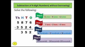 Class 3 | Mathematics | Unit 3 | Subtraction (with and without borrowing) | By Excel School