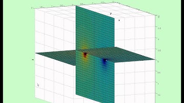 Matlab:: 3D graphics: scalar fields in 3-dim space (in Hebrew)