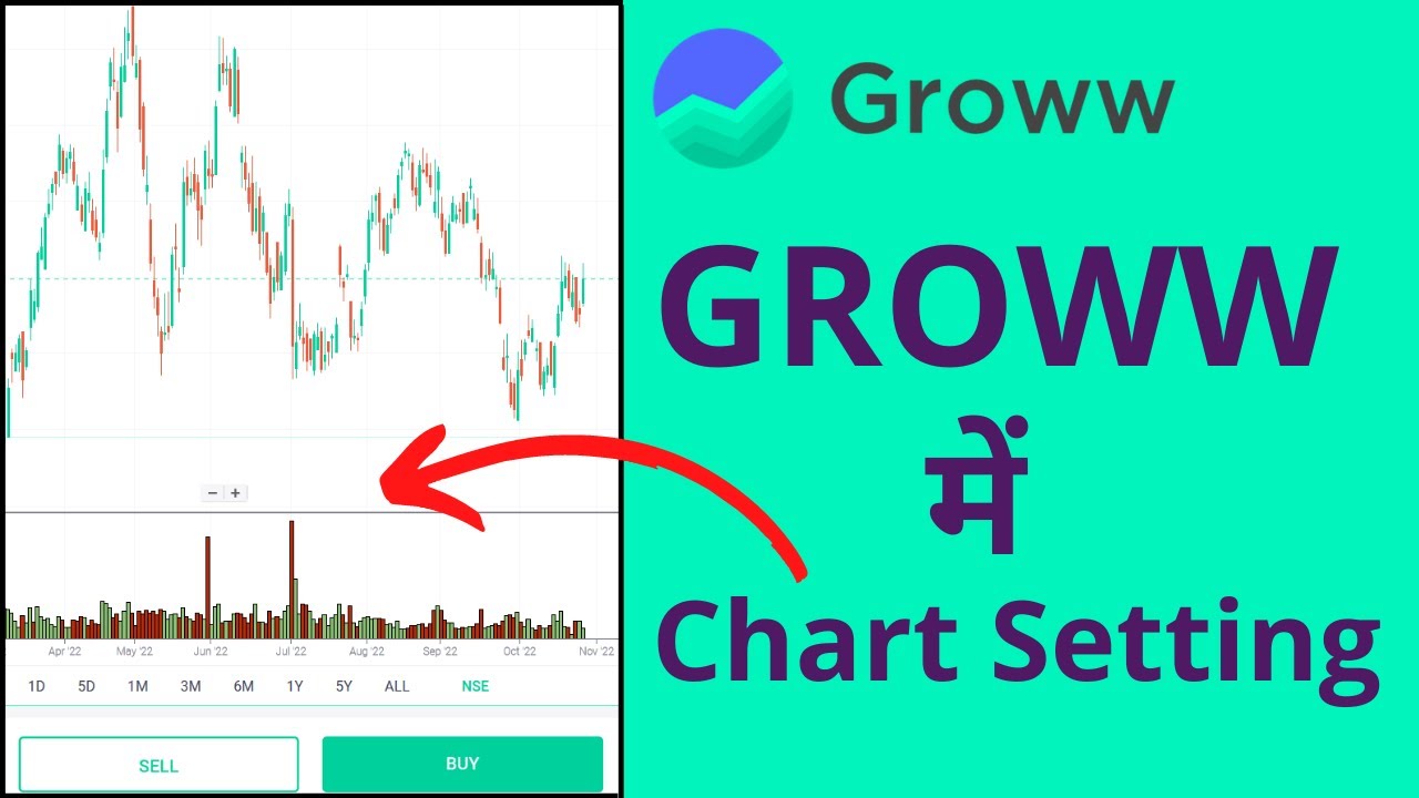 Groww App Me Charts Kaise Dekhe How To Read Charts In Groww App 