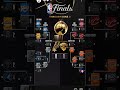 NBA standings today NBA playoff bracket NBA schedule today