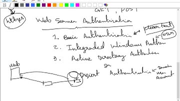 Loop Avoidance Nanda Day9 Web Server Part04