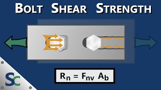 Bolt Shear Strength  Bearing, Tearout, and Shear Load Capacity Calculations