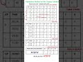 How to Use the McCluskey or Tabulation Method