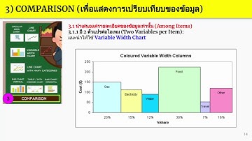 สอนเทคนิค Data Visualization Techniques for Data Analytics EP.3 เทคนิคการวิเคราะห์และสร้างภาพข้อมูล