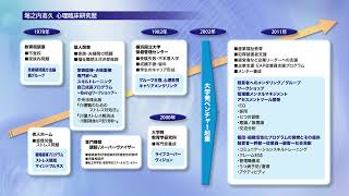 TOPページ - メンタリング研究所