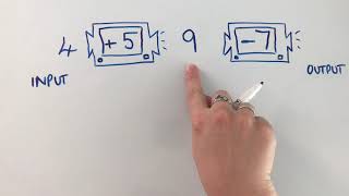 Miss Marks is explaining this weeks Maths tasks, two-step function machines.