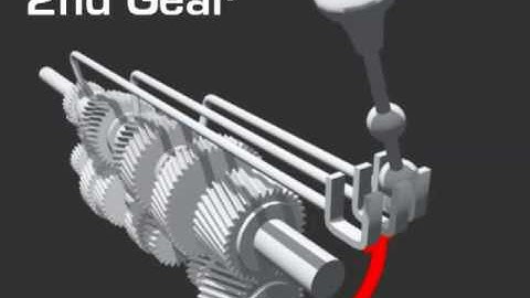 Manual Transmission Animation