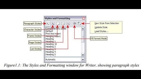 Styles in open office video class X IT 402