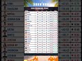 SURVİVOR 2026 GÜNCEL PERFORMANS TABLOSU (30 MART)