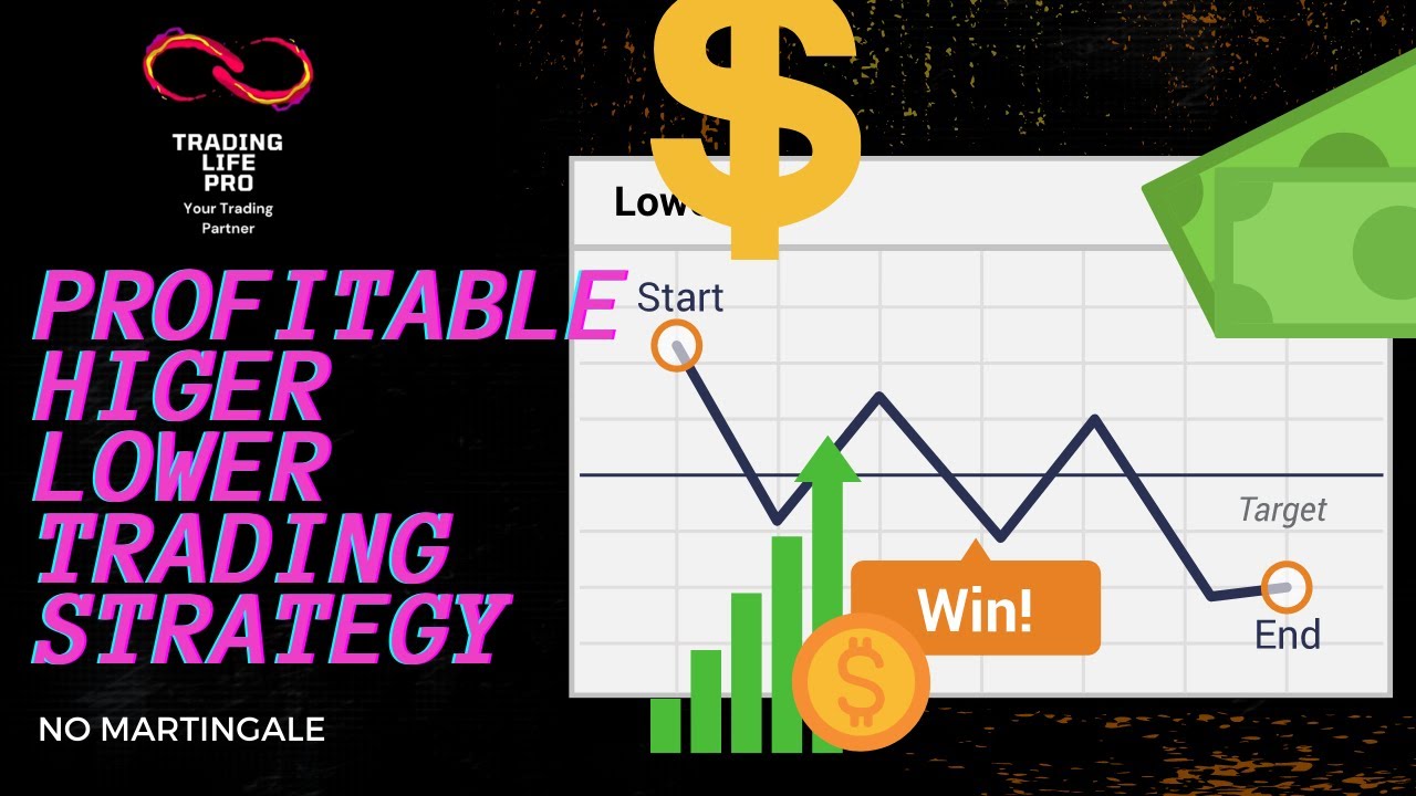 100 profitable martingale strategy download)
