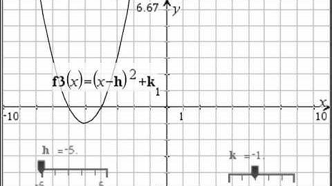 Vertical and Horizontal Translations