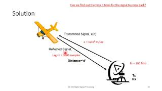 Correlation of Discrete Time Signal | lecture 23