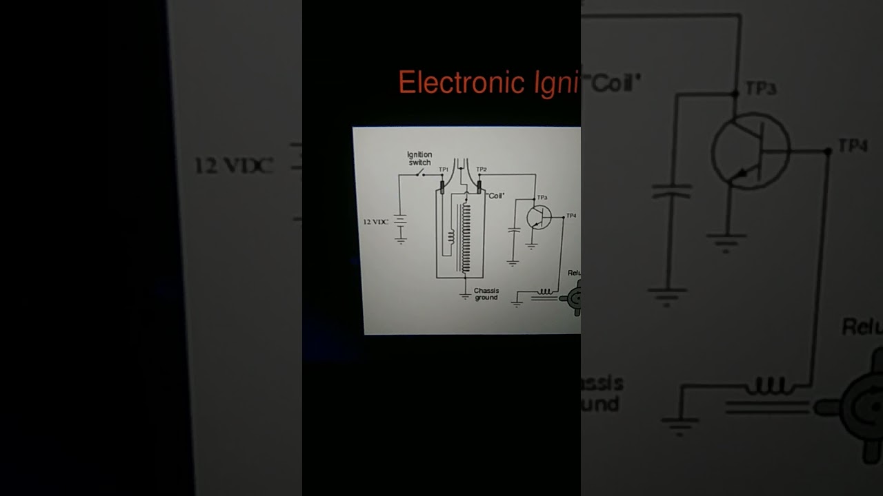 78win com IGNITION System in automobile shorts kyaaapkoyebaatpatathi 8868