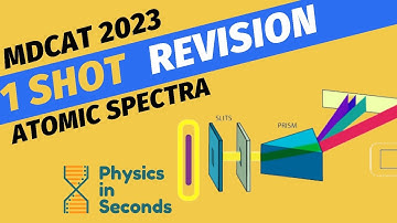 #MDCAT Physics Atomic Spectra -  1 Shot Revision