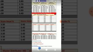 how to get free SUPER 11 APES ID CSP ICICI RBL FINO BANK me kaise le DIGITAL PAY AEPS Registration screenshot 4
