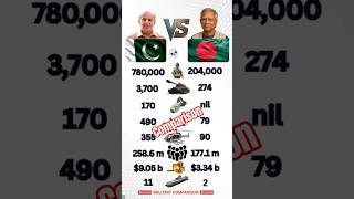 Pakistan Vs. Bangladesh l Comparison l Power comparison l countries l #shorts #ytshorts #viral