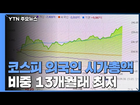   코스피 외국인 시가총액 비중 13개월래 최저 YTN