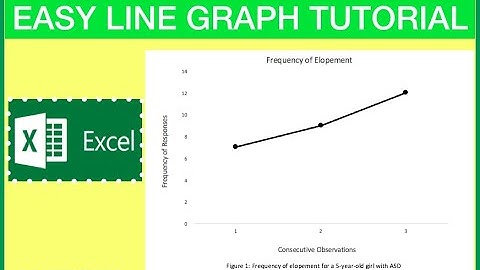 HOW TO MAKE A LINE GRAPH ON EXCEL