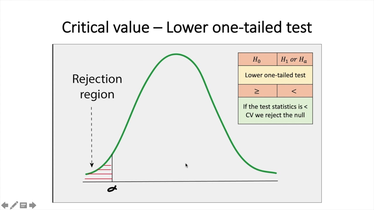 hypothesis testing normal distribution excel