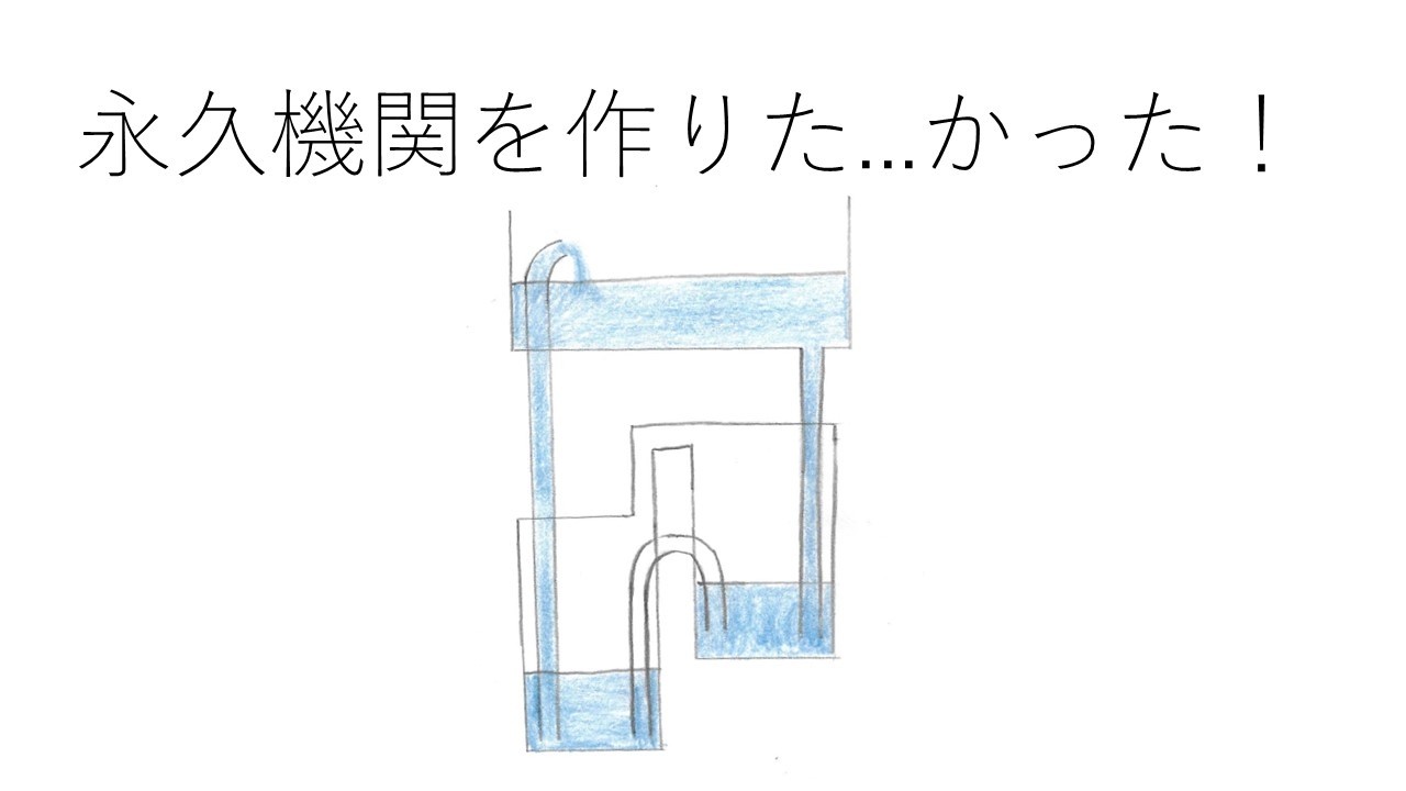 「永久機関を作りた...かった！」（新高2　M・Hさん）