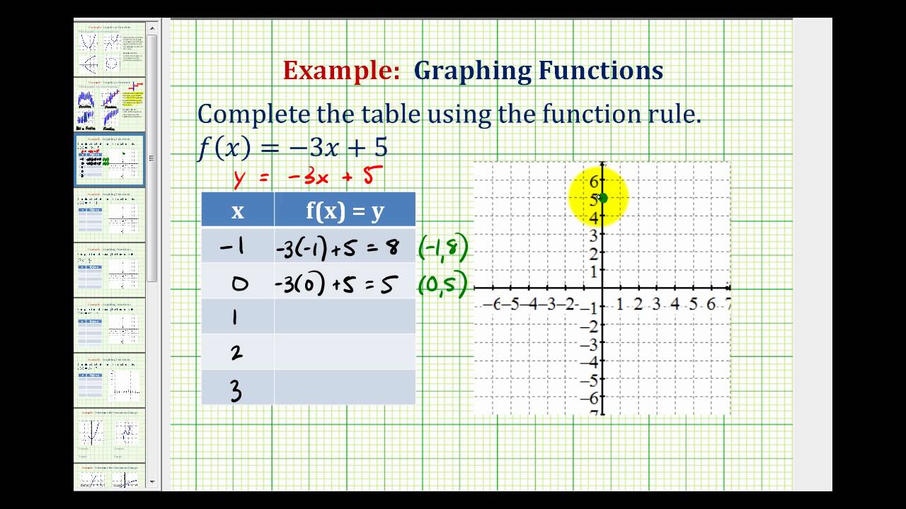 Graphing Quadratic Functions Table Of Values Worksheet | Elcho Table