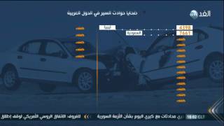 الدول العربية تتصدر قائمة البلاد ذات الأعلى معدل وفيات في حوادث السير