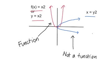 6.4: Inverse Functions (Algebra II)