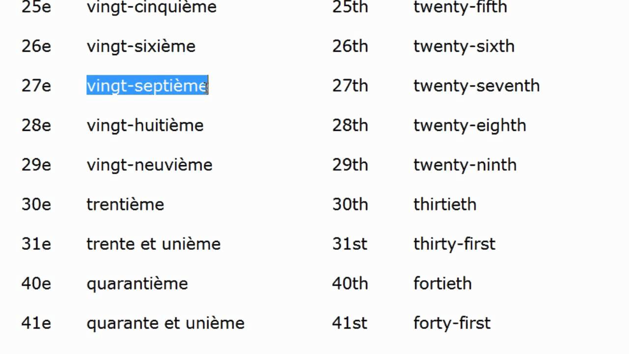 Ordinal numbers in French part 2 - French For Beginners