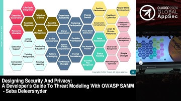 Designing Security And Privacy: A Dev