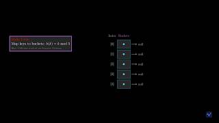 Hash Table: Visualising Separate Chaining and O(1) Search