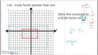 8G Lesson #18 - dilating a figure in the coordinate plane