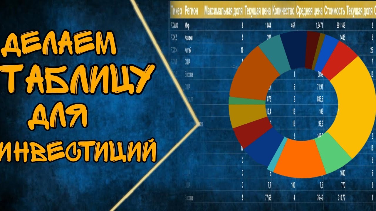 Полезный инструмент для инвестиций. Как вести учёт в Google Таблице? # ...