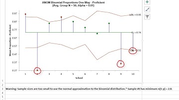 ANOM Binomial Proportions One Way & Binomial Proportions Two Way