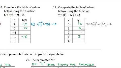 Quadratic Functions Test Review Questions 17 to 25