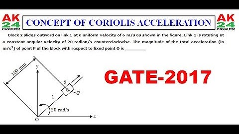 Coriolis Acceleration-Theory Of Machine || A24 Knowledge
