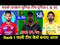 LSG vs CSK Today Match Prediction ! Lucknow Super Giants vs Chennai Super Kings Dream11 Team ! IPL